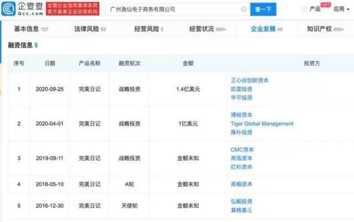 逸仙电商盈利点,逸仙电商商业模式讲解
