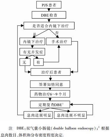 小孩嘴唇长黑斑是怎么回事,小孩嘴唇黑有什么病