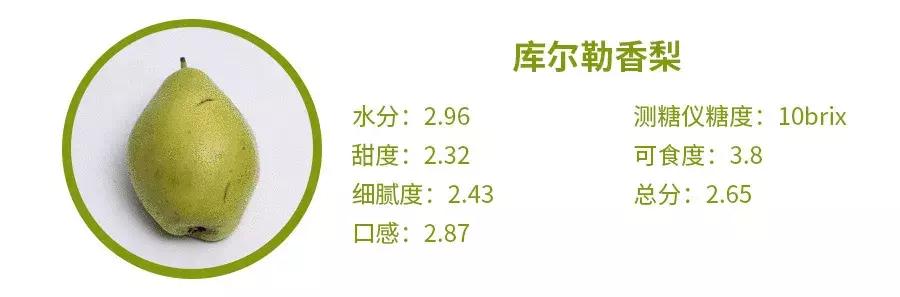 哪种梨最好吃又实惠,最好吃的十款梨