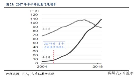 美国页岩油发展至今的过程,美国页岩油深度分析