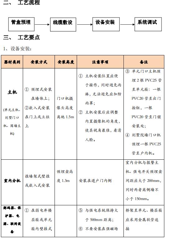 智能化工程作业指导书,智能化作业指导书