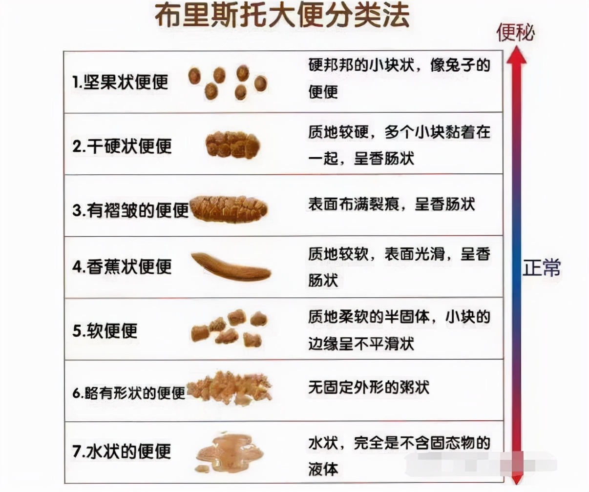 上厕所大便干硬怎么回事,上厕所时大便前头干硬后头软粘