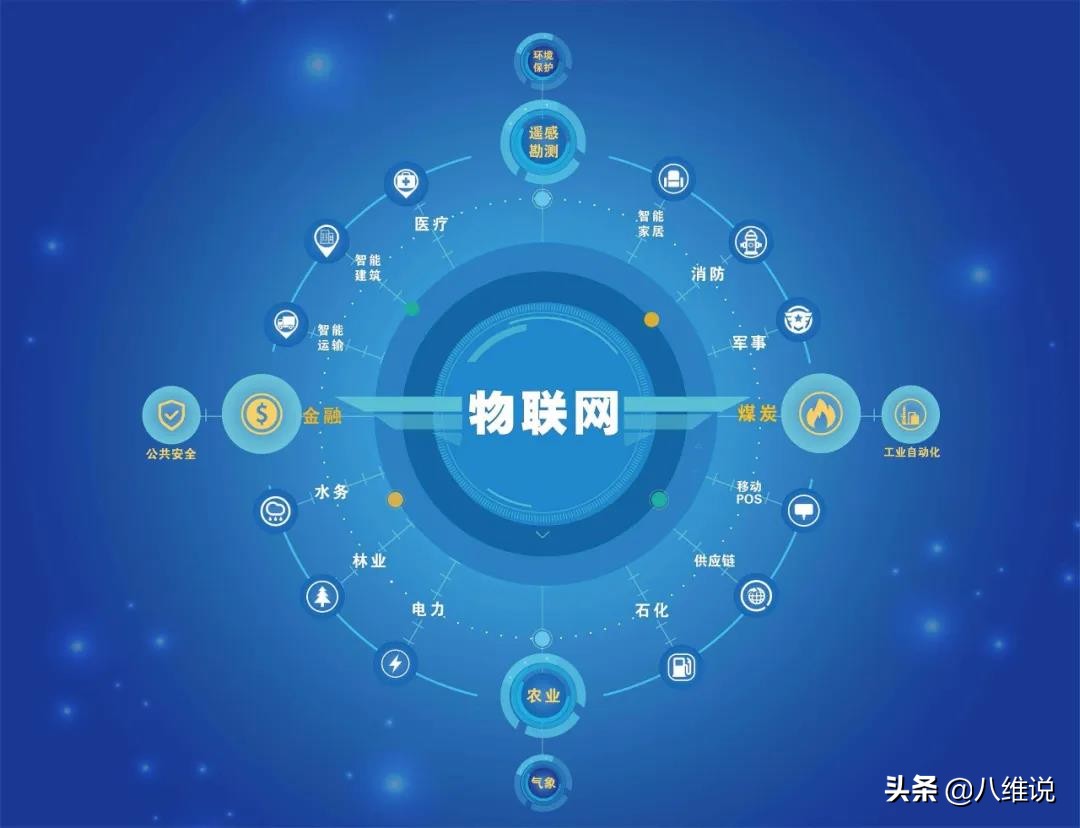 江苏物联网人才需求,物联网工作者一般月入多少