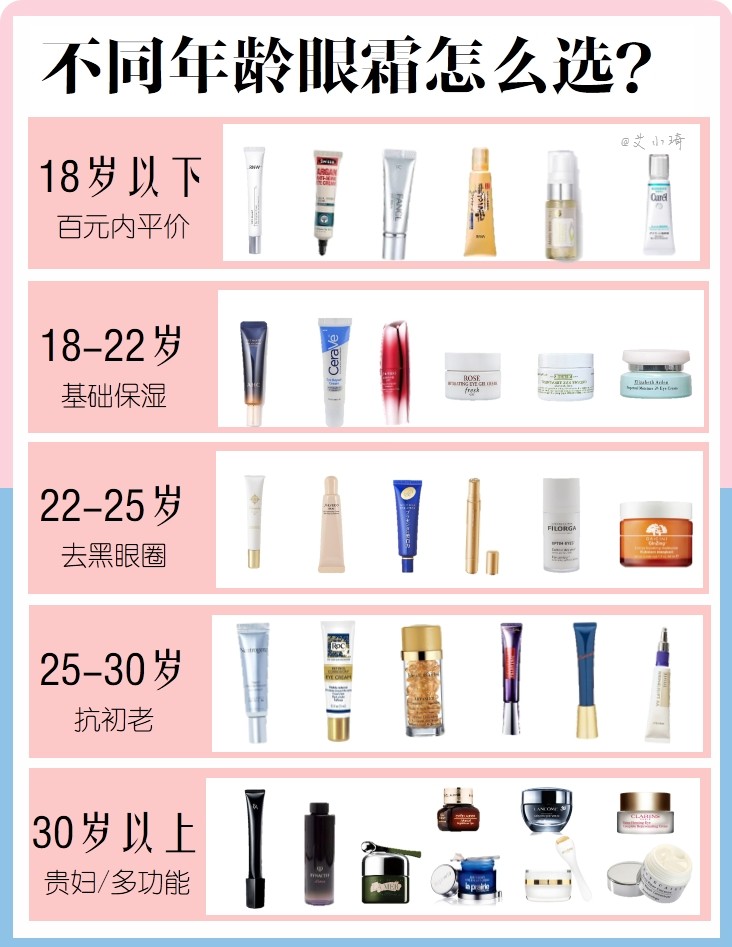 skii眼霜和兰蔻眼霜哪个效果好,sk2眼霜和欧莱雅眼霜哪个好一些