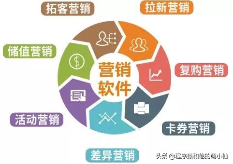 店铺礼品营销,实体门店如何做礼品引流