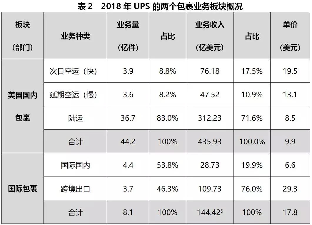 美国联合包裹ups案例分析,美国联合包裹运送服务公司ups