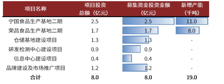卤制品千亿级的市场,卤制品行情及市场前景