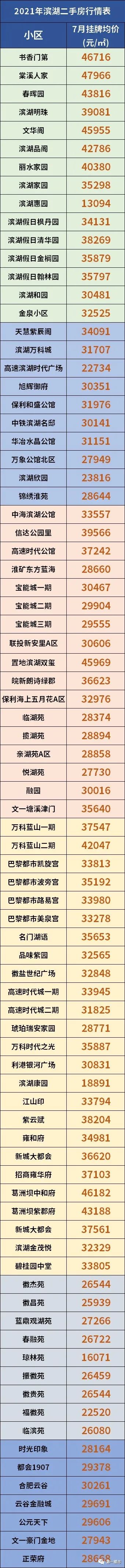 滨湖书香门第小户型多少钱一平米,滨湖新区书香门第多少钱一平