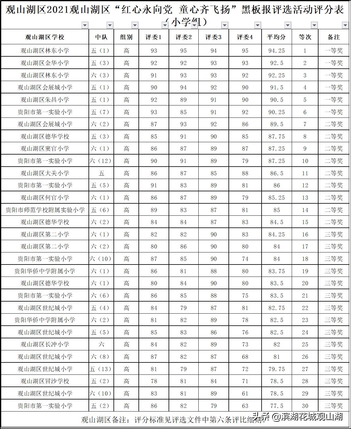 学党史喜迎建党100周年黑板报,为建党100周年庆祝的黑板报图片