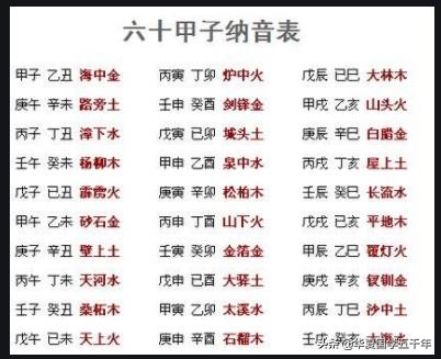 易经卜卦入门,易经卜卦怎么学习