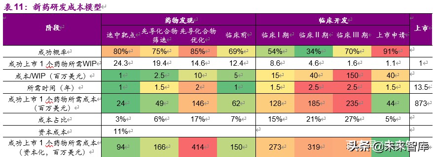 干货一文看懂创新药市场,创新药的深度报告