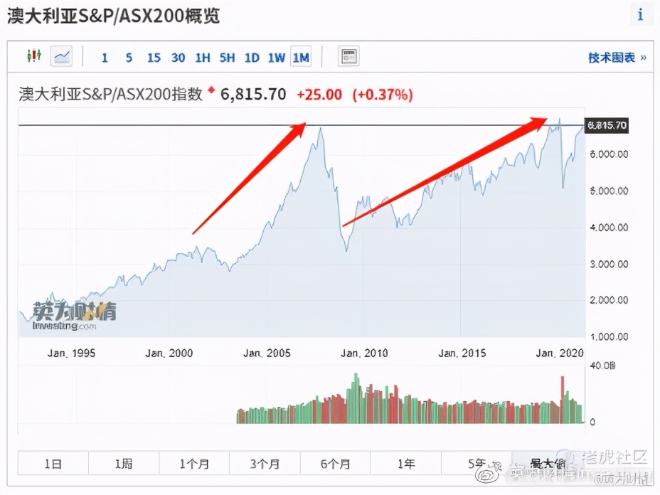 澳股分析,澳股实时走势图一览