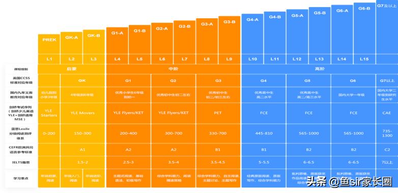 “香饽饽”鲸鱼外教培优靠谱吗？家长群曝光后，我劝你牢记3点