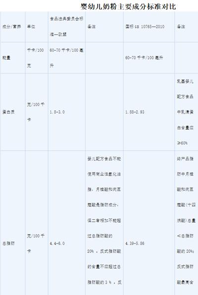 为什么不建议海淘奶粉,为什么不推荐买海淘奶粉