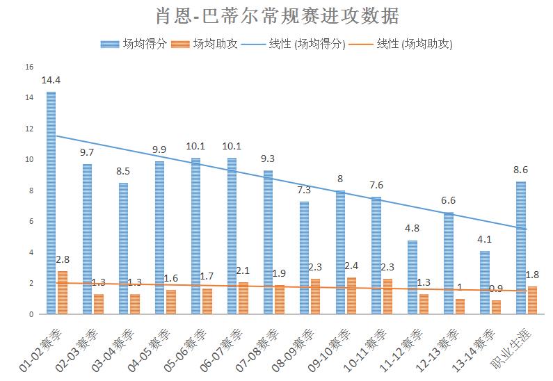 肖恩巴蒂尔防守教学,肖恩巴蒂尔防守科比