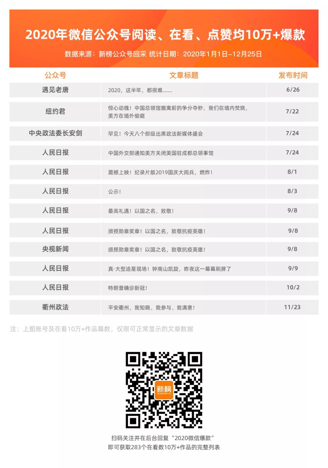 2020年，那些在看10万+的公众号爆款都写了什么？