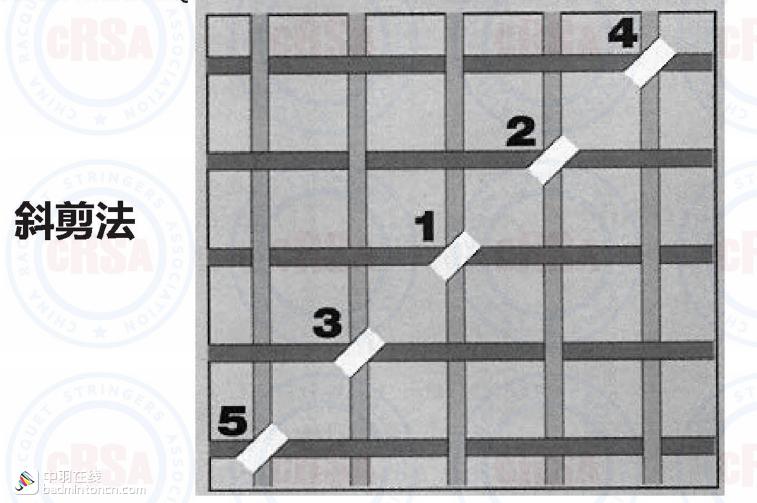 如果穿线过程中断了怎么办,穿线时线断了怎么搅出来