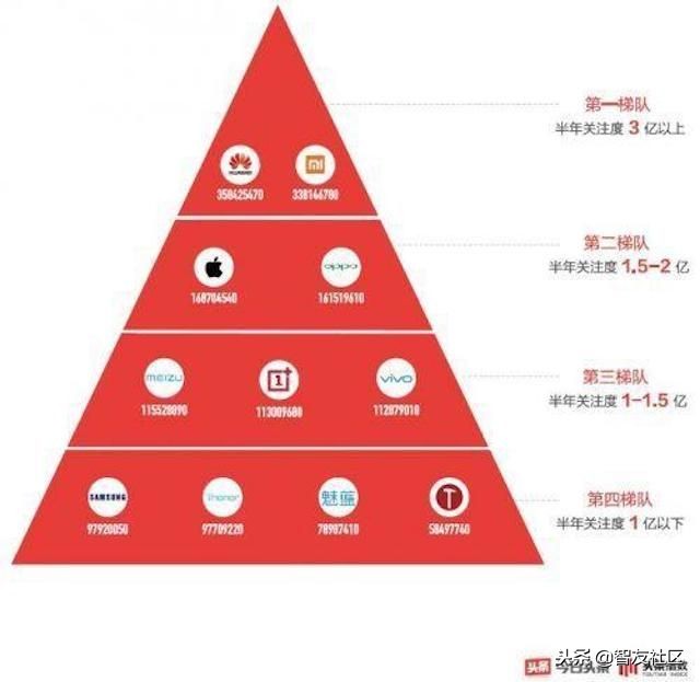 2018年哪个公司发展最好,2018年各手机厂商的旗舰机