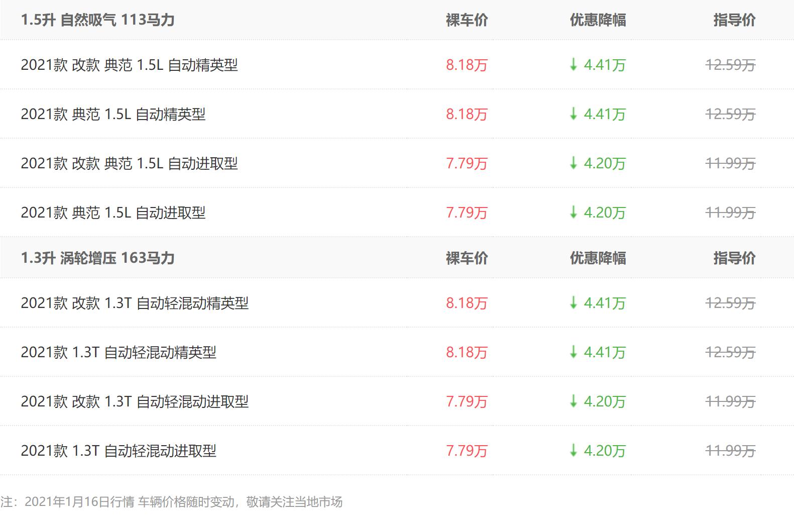 别克英朗2019款销量11月,2017英朗销量第一