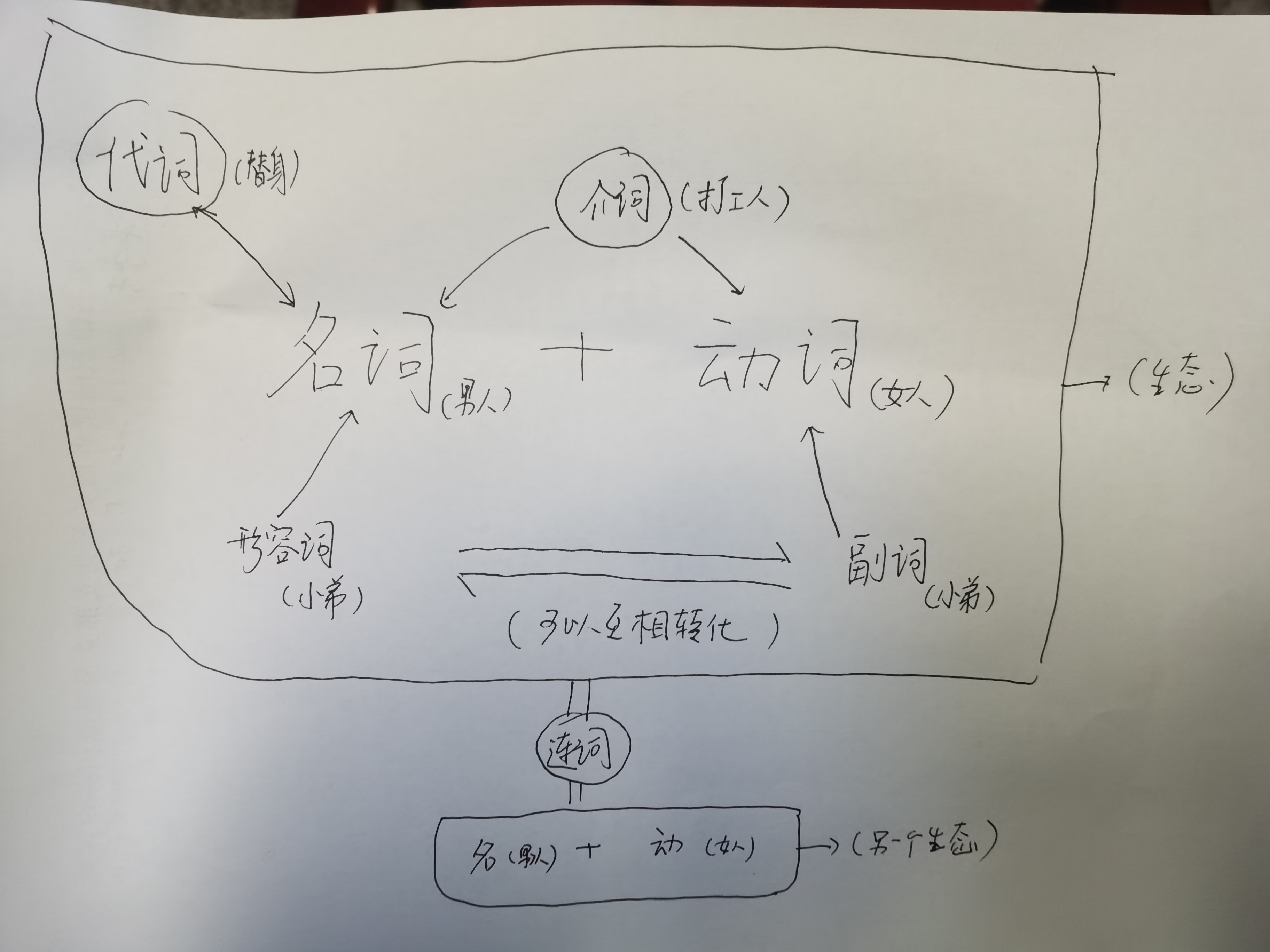 bill单词是什么,bill单词记忆
