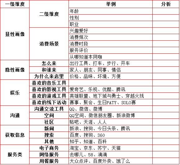 重装饰轻装修怎么理解,重装饰轻装修