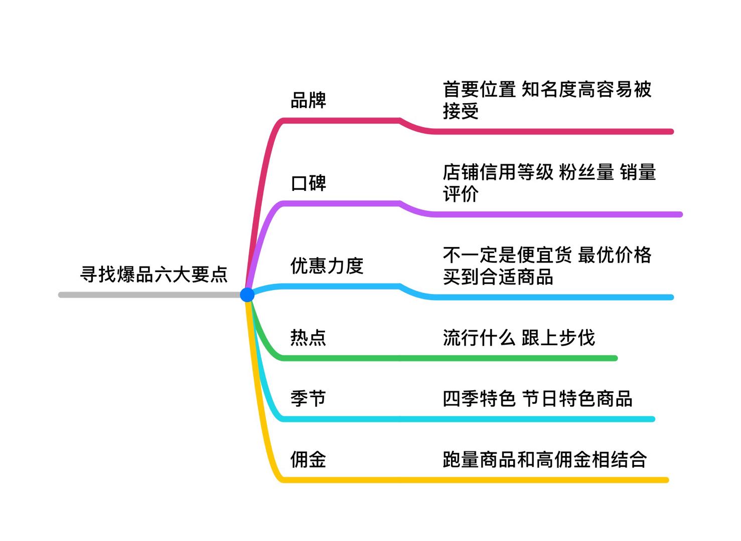 怎么运营社群搞销售,社群运营社群是什么