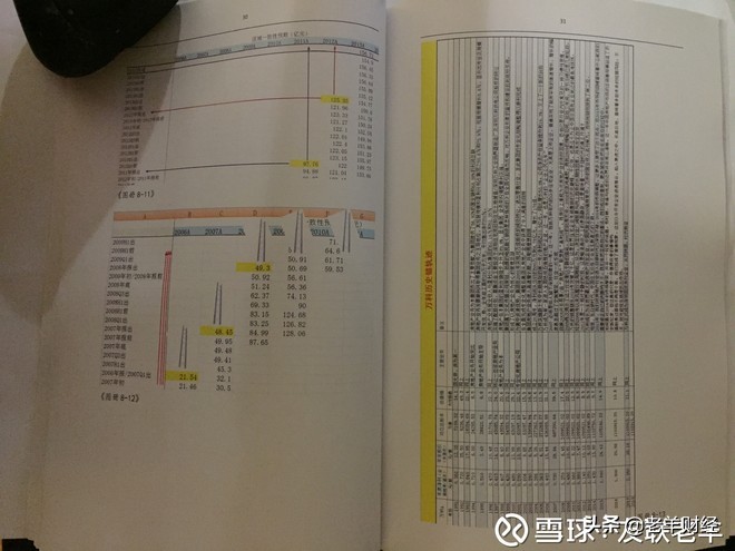 什么是股票的估值怎样分析,股市中的估值是什么
