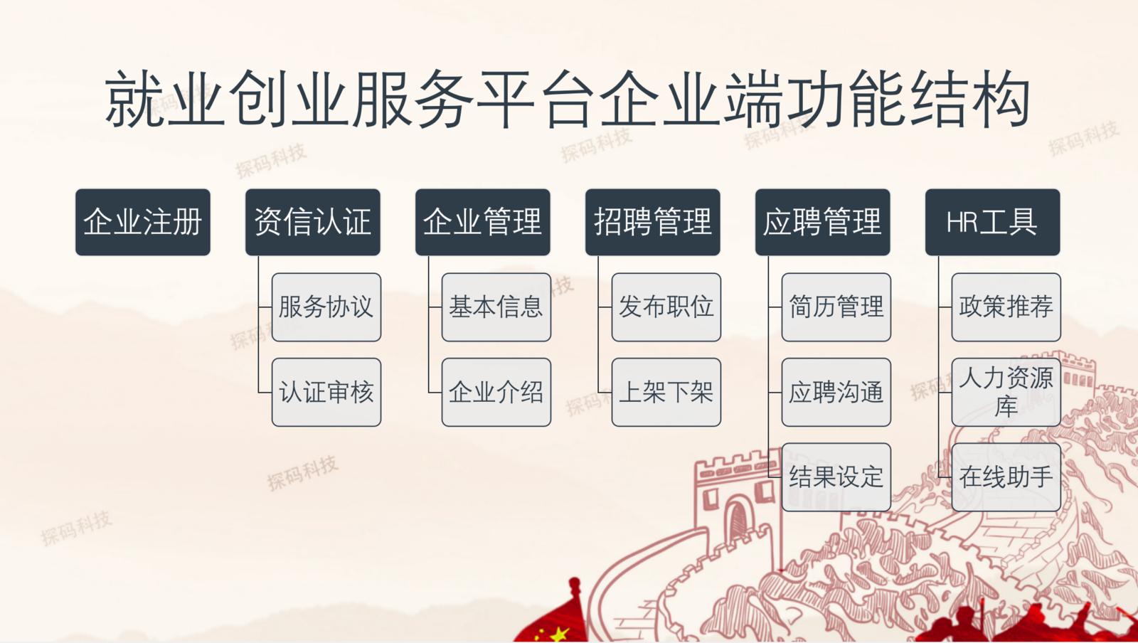 全国退役军人就业创业信息平台,退役军人创业服务平台方案