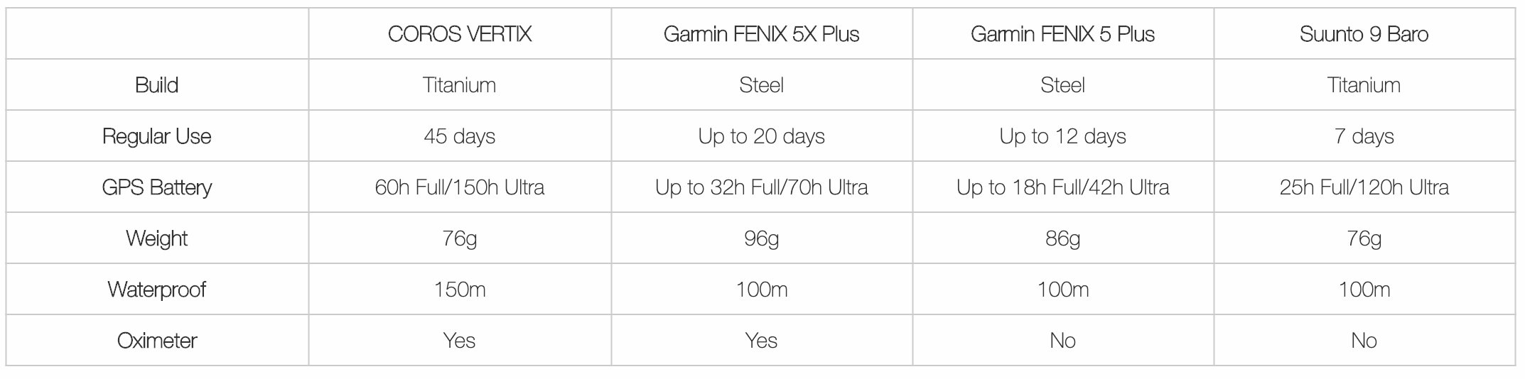 跑步必备六件装备,跑步装备100000