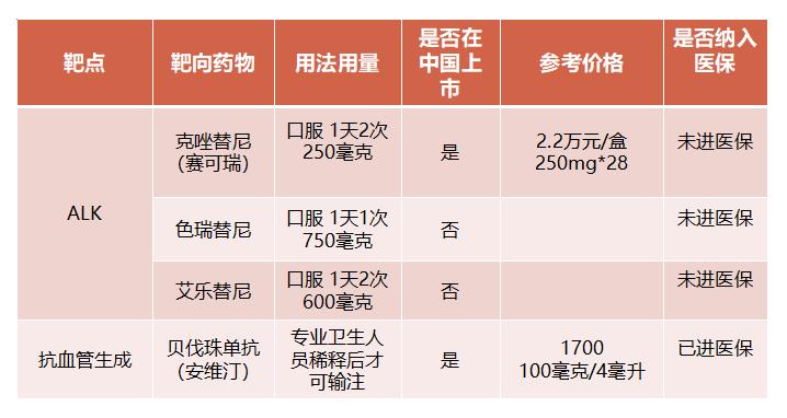 肺癌所有药物耐药怎么治,肺癌耐药了有什么反应