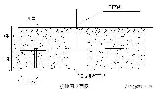 建筑防雷接地图纸,电气防雷接地平面图怎么看