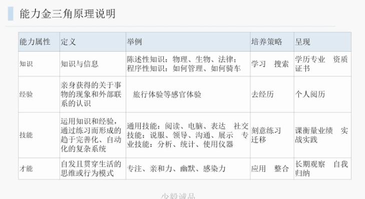 生态环境系统职业规划,就业指导与职业规划