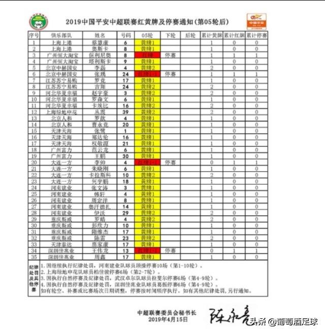 足协认可保利尼奥红牌,保利尼奥最新事件