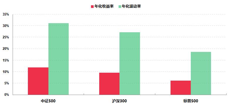 股二债八的基金哪个好,股债2:8组合收益率