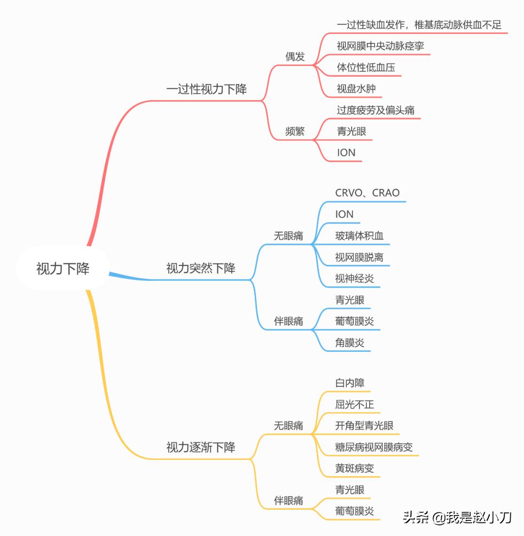 如何跟医生沟通病情和治疗方案,咨询医生用什么方法最好