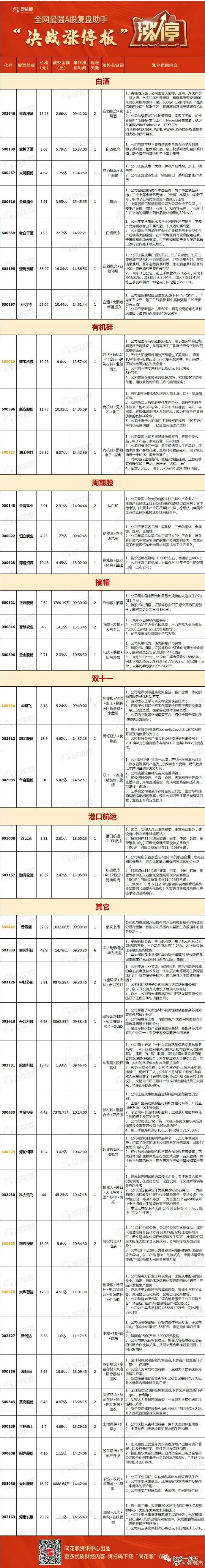 每日必看涨停复盘,明日涨停牛股预测