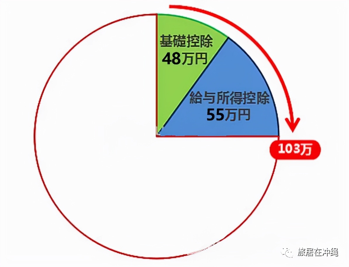 避税法,所得税避税