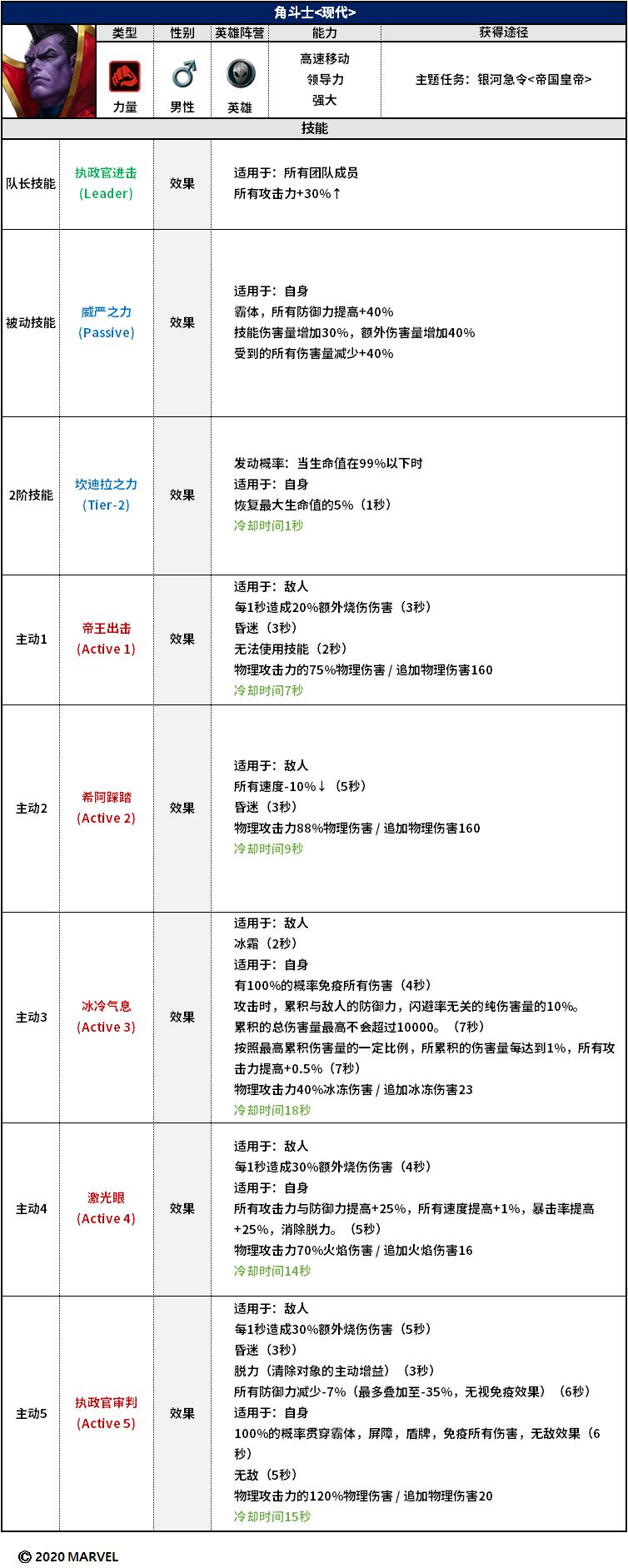 银河护卫队游戏怎么重开,银河护卫队完结新游戏