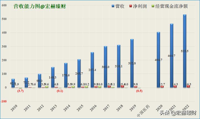 护城河价值分析,护城河估值分析