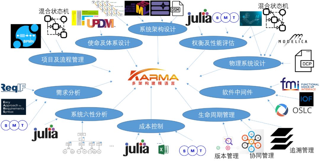 可视化编程与建模工具,开源参数化建模工具