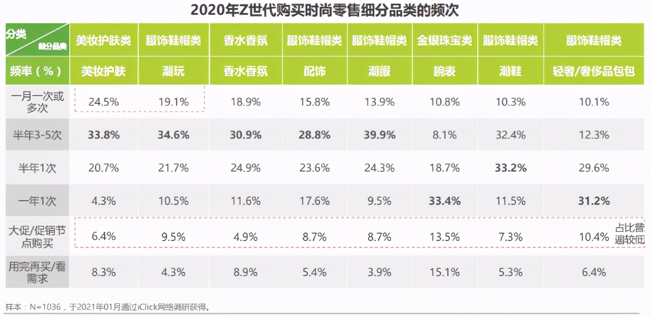 美妆搭上盲盒的车,是蹭热度还是拓展全新赛道?