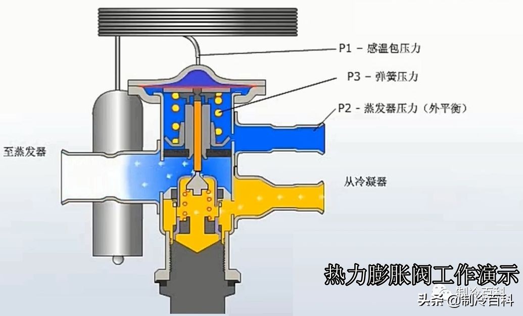 冷库蒸发器冰堵最佳解决方案,冷库冰堵多少钱