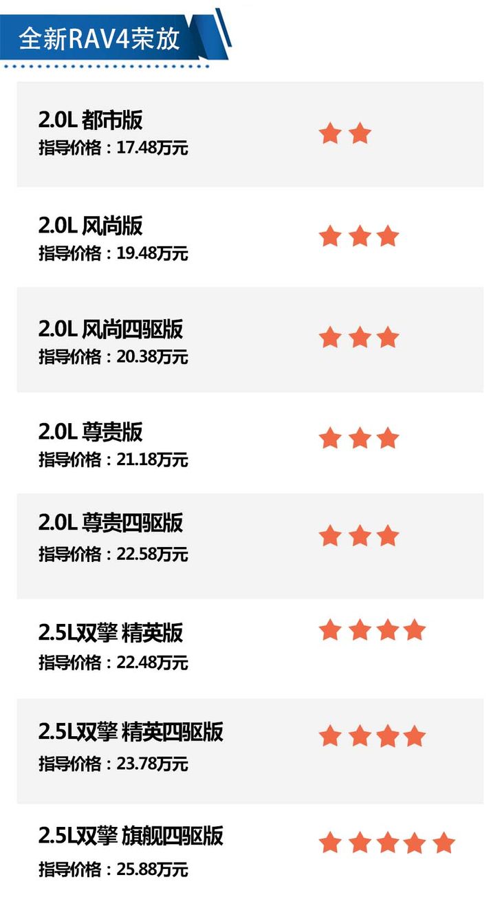 一款颜值与质量兼得的车型,兼具性能与颜值10-15万元新车推荐