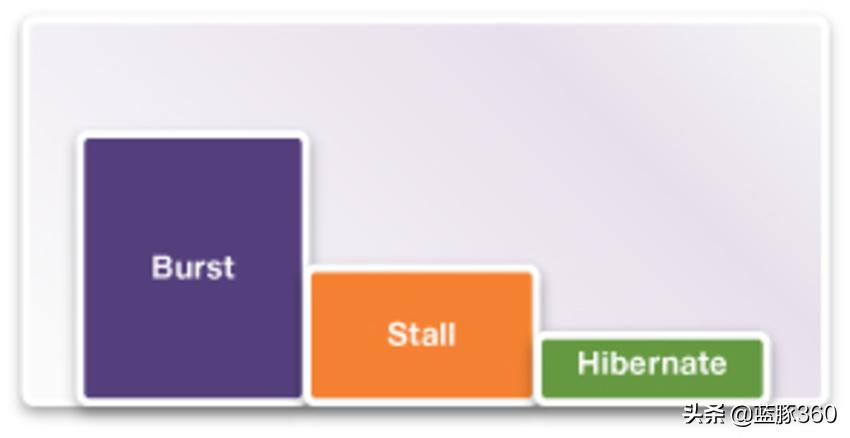 mipi接口的无线芯片,怎么理解mipi接口