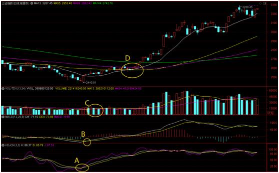 多均线金叉源码,多均线粘合并向上选股