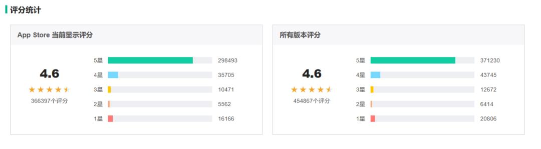 闲鱼二手交易平台怎么操作,闲鱼二手交易平台app下载