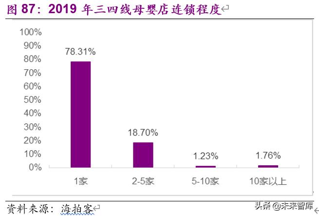 食品饮料行业下半年投资策略：疫情催分化、重估确定性
