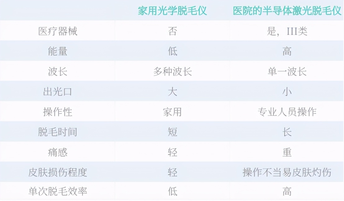 脱毛仪可以永久脱毛吗老爸评测,脱毛仪能不能永久性脱毛