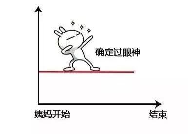 AMH11，是传说中的多囊吗？AMH只有0.06，是快要绝经了么？