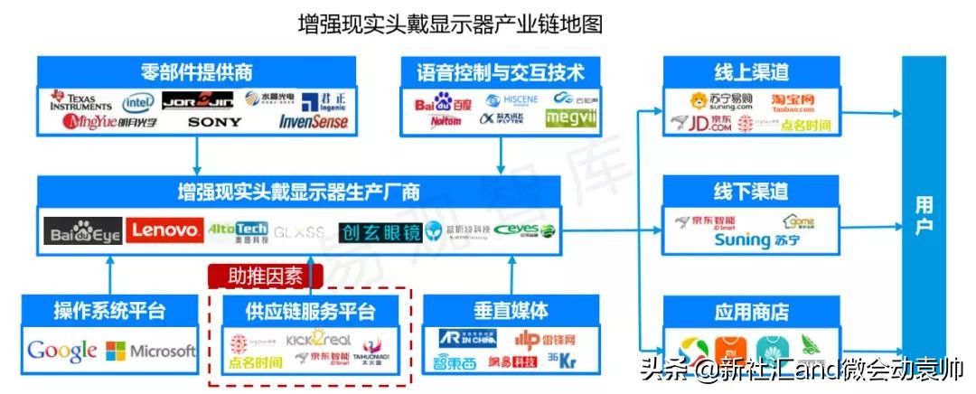 中国ar产业发展趋势,ar技术市场发展前景